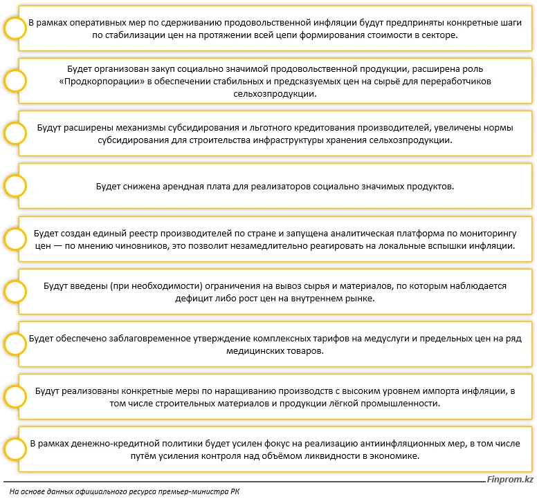 Изображение 3 для Как снизить инфляцию в Казахстане до «докоровирусного» уровня?