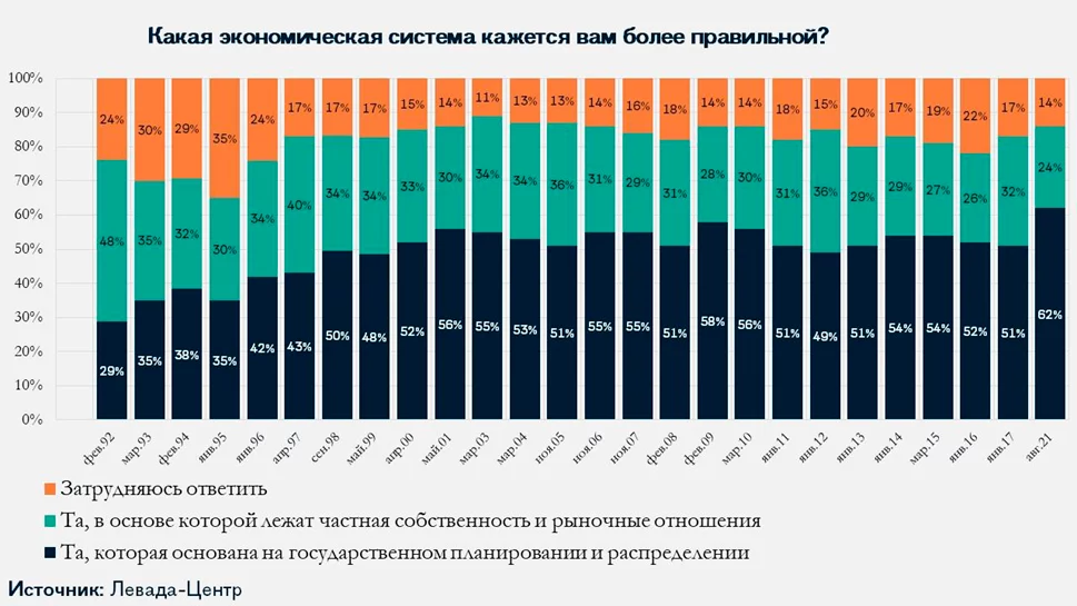 Изображение 5 для Почему Россия опять голосует за коммунистов