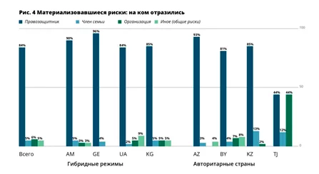 Изображение 7 для Казахстан – лидер антирейтингов: угрозы, давление на родных, психлечебницы…