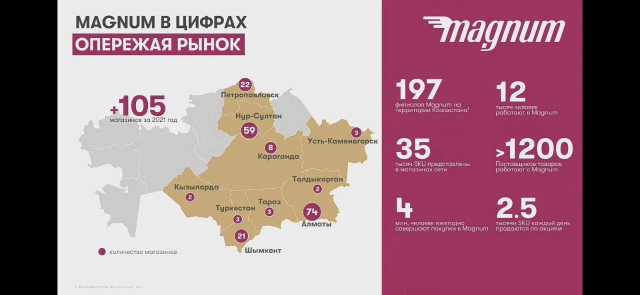 Изображение 10 для Magnum разместит облигации на KASE в первом квартале следующего года