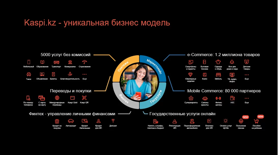 Изображение 9 для Михаил Ломтадзе: «Kaspi.kz – сделано в Казахстане!»