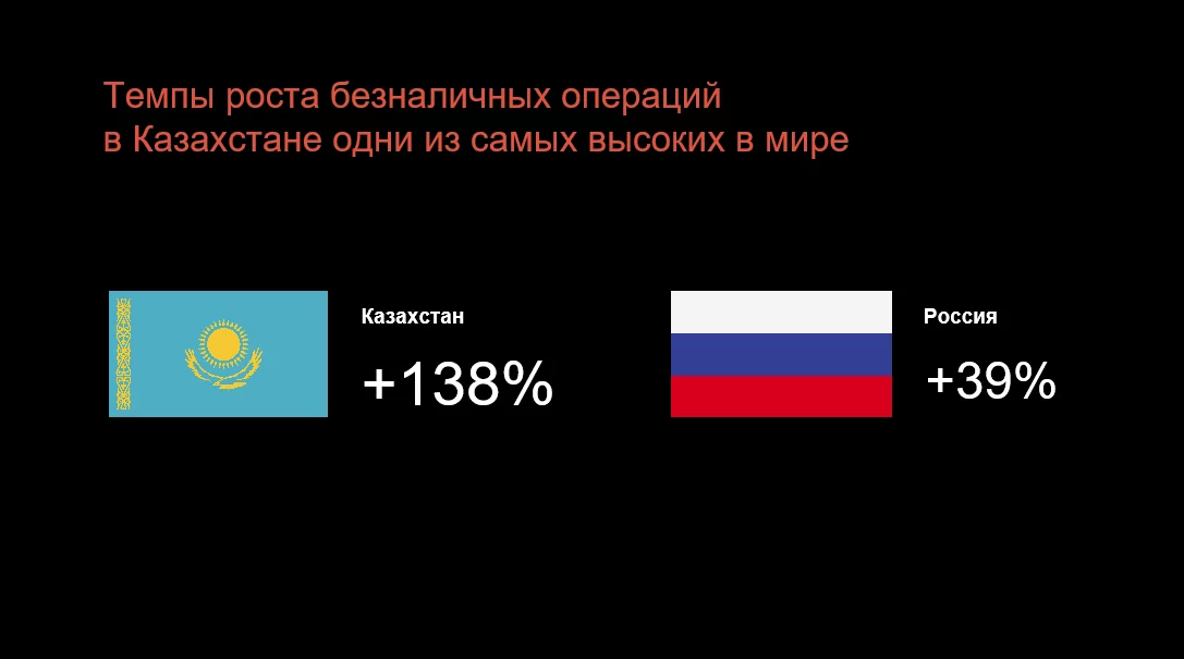Изображение 12 для Михаил Ломтадзе: «Kaspi.kz – сделано в Казахстане!»