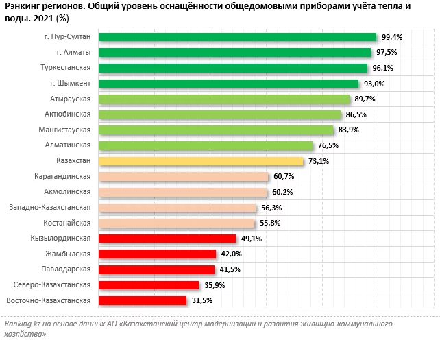 Изображение 1 для Как сократить расходы на коммунальные услуги