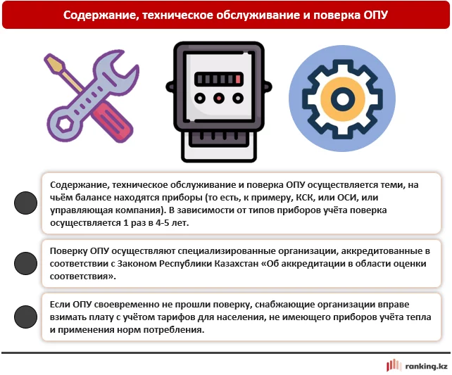Изображение 3 для Как сократить расходы на коммунальные услуги