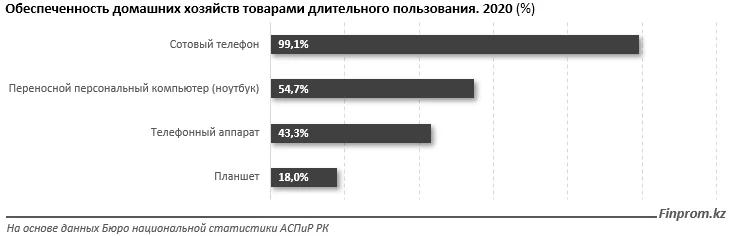 Изображение 2 для Как обстоят дела с благоустройством жилья домохозяйств?