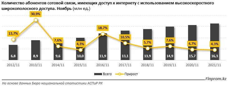 Изображение 3 для Как обстоят дела с благоустройством жилья домохозяйств?