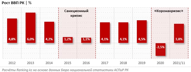 Изображение 1 для Государство постепенно отходит от «антикоронакризисного» кредитования предпринимательства