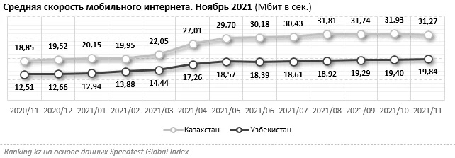 Изображение 2 для В двух регионах доля женщин, имеющих доступ к интернету, преобладает над долей мужчин