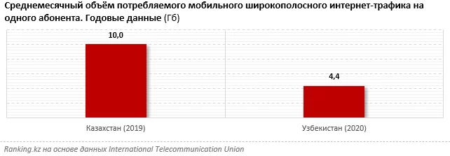 Изображение 3 для В двух регионах доля женщин, имеющих доступ к интернету, преобладает над долей мужчин