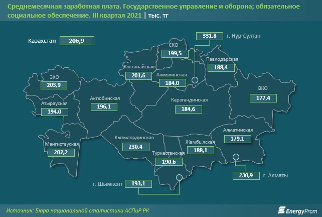 Изображение 5 для В Казахстане приходится всего 38 военных на 10000 человек
