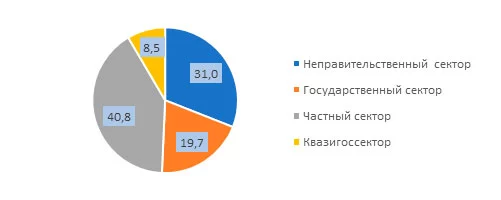 Изображение 5 для Эксперты не рекомендуют Токаеву связывать свое имя с «Nur Otan»