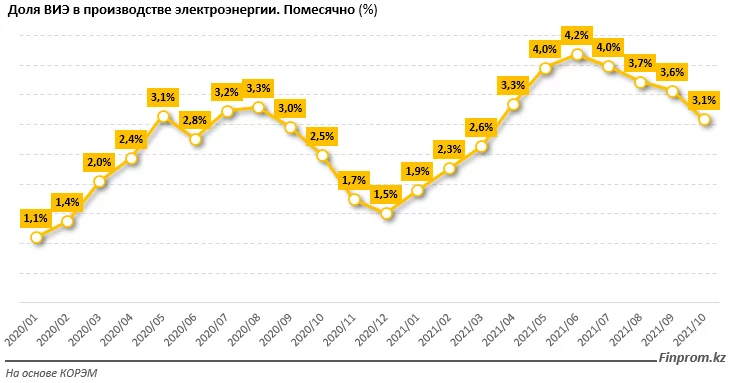Изображение 3 для Казахстан в перспективе может утратить лидерские позиции в сфере майнинга