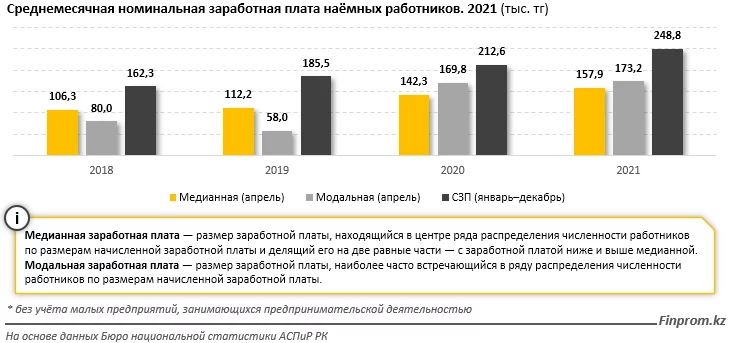 Изображение 5 для Некорректные статданные могут навредить репутации государства - Finprom