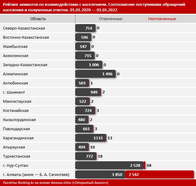 Изображение 5 для Между гражданами и прошлым акимом Алматы диалог не сложился