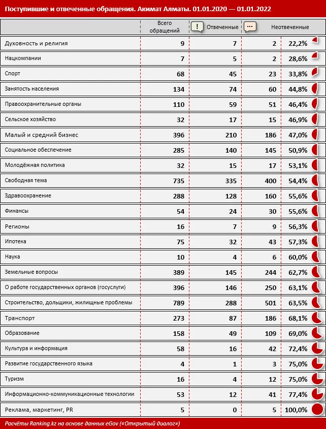Изображение 7 для Между гражданами и прошлым акимом Алматы диалог не сложился