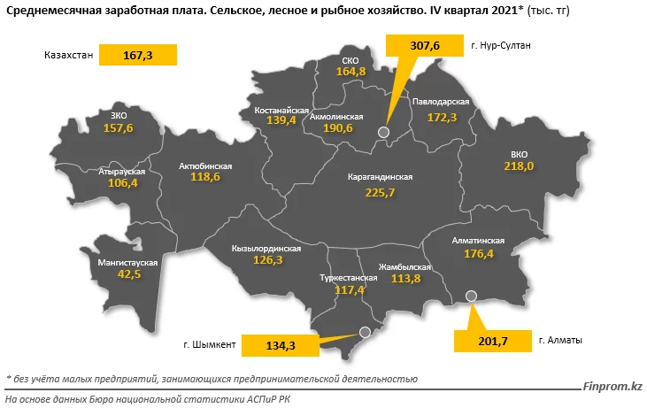 Изображение 2 для Зарплаты в сфере сельского хозяйства почти на 40% ниже, чем в среднем по стране