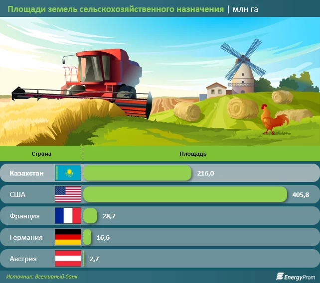 Изображение 2 для В Казахстане не выгодно вести охотничье хозяйство
