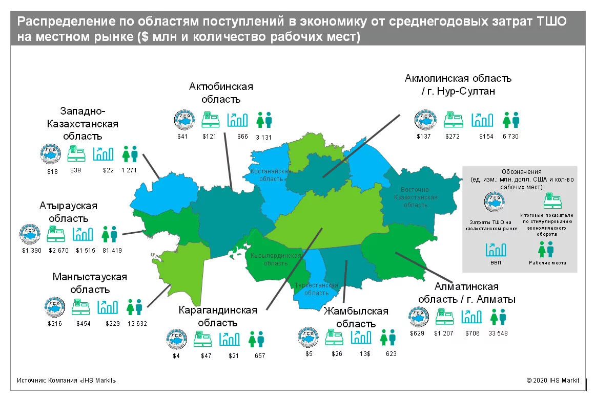 Изображение 8 для ТШО: экосистема для бизнеса