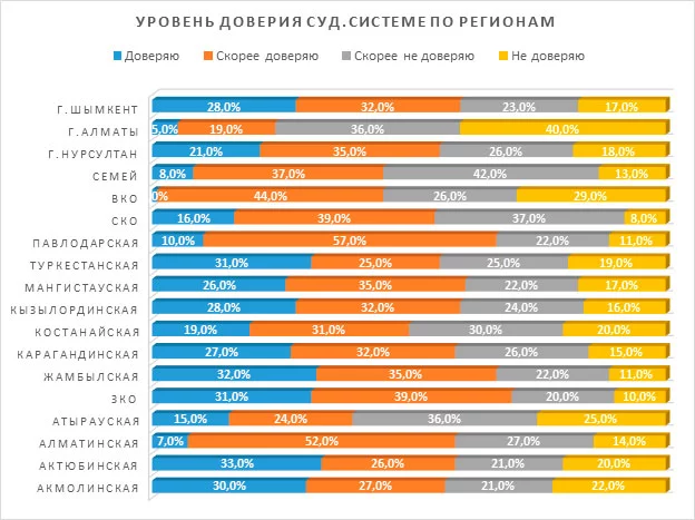 Изображение 11 для Токаев – последний оплот доверия казахстанцев к власти