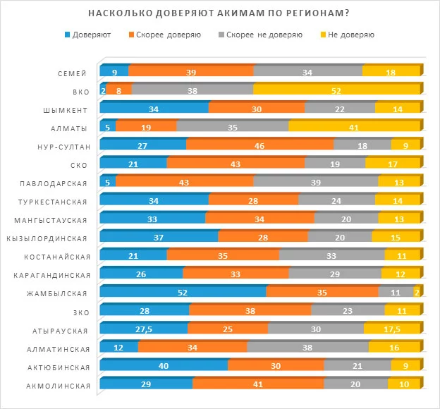 Изображение 6 для Токаев – последний оплот доверия казахстанцев к власти