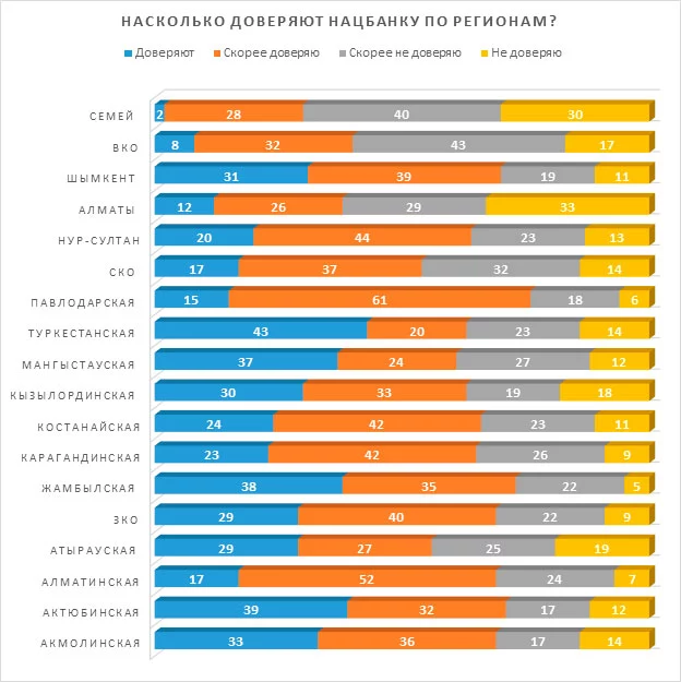 Изображение 7 для Токаев – последний оплот доверия казахстанцев к власти