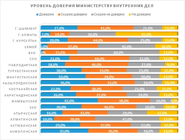 Изображение 9 для Токаев – последний оплот доверия казахстанцев к власти