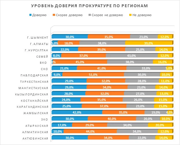 Изображение 10 для Токаев – последний оплот доверия казахстанцев к власти
