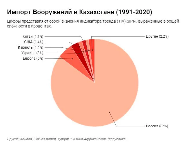 Изображение 5 для «Байрактары»: геополитический вызов тюрков или эффект пропаганды?