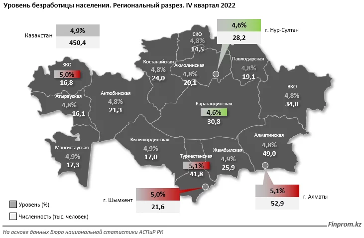 Изображение 3 для Каждый пятый безработный в Казахстане проживает в Алматы