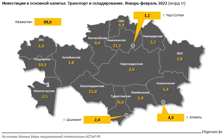 Изображение 6 для 89 миллиардов тенге за два месяца: инвестиции в логистику растут