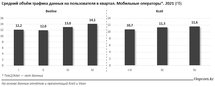 Изображение 9 для Готовимся к росту цен на мобильный интернет? В Казахстане усиливается давление на операторов
