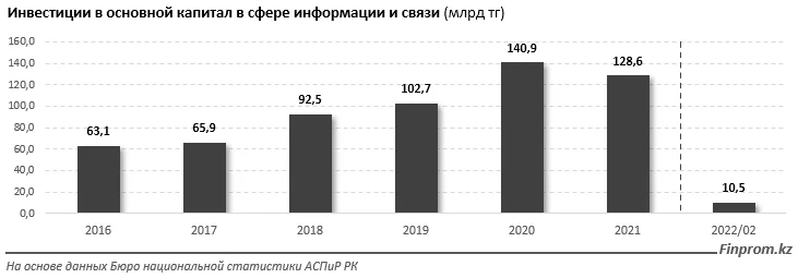 Изображение 8 для Готовимся к росту цен на мобильный интернет? В Казахстане усиливается давление на операторов