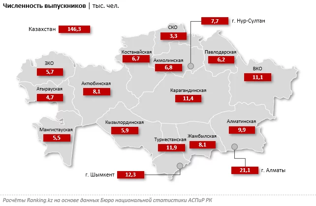 Изображение 4 для В Казахстане выросла численность учащихся в колледжах