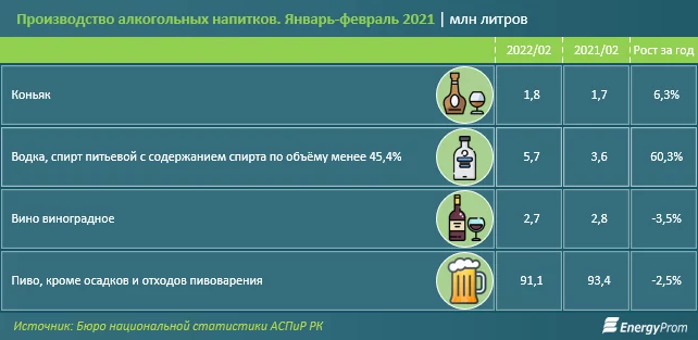 Изображение 2 для Казахстан попал в первую двадцатку стран в рейтинге по алкоголизму