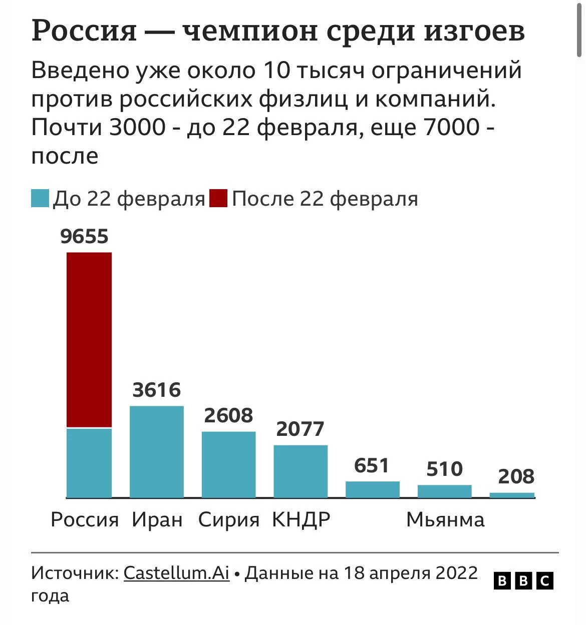 Изображение 4 для Россия под санкциями. Что уже ввели, чем еще грозят и когда отменят - ВВС
