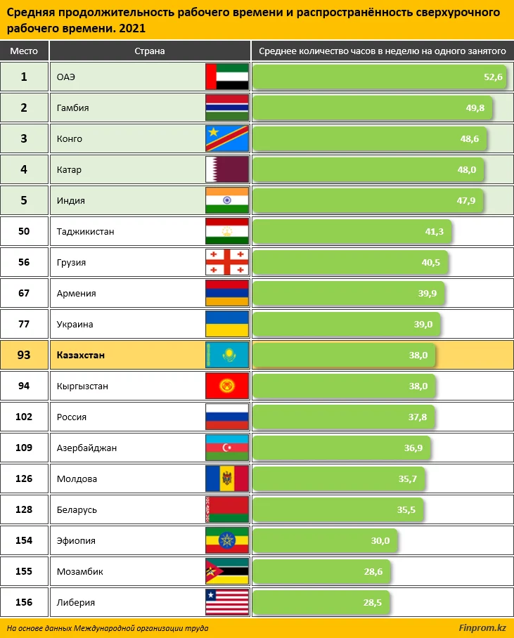 Изображение 2 для Впрочем, как раз последнее — хорошая идея. С одной стороны, индекс финансовой грамотности населения РК, по данным проекта Fingramota.kz (АРРФР), в 2021 году составил 39,52%, увеличившись на 0,45 пункта по сравнению с предыдущим годом (в 2020 году показатель был на уровне 39,07%). В то же время, несмотря на рост, это всё ещё достаточно слабый показатель.