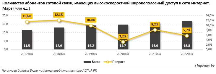 Изображение 3 для Потребители в мире не видят разницы между 5G и 4G.