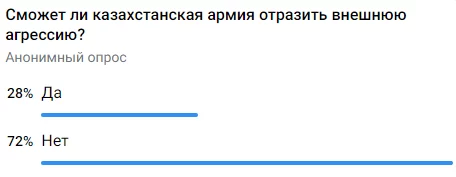 Изображение 1 для Геополитическая турбулентность заставила большинство стран, граничащих с Российской Федерацией, пересмотреть подход к собственному «оборонному потенциалу». Не остался в стороне и Казахстан, увеличивший расходы на содержание