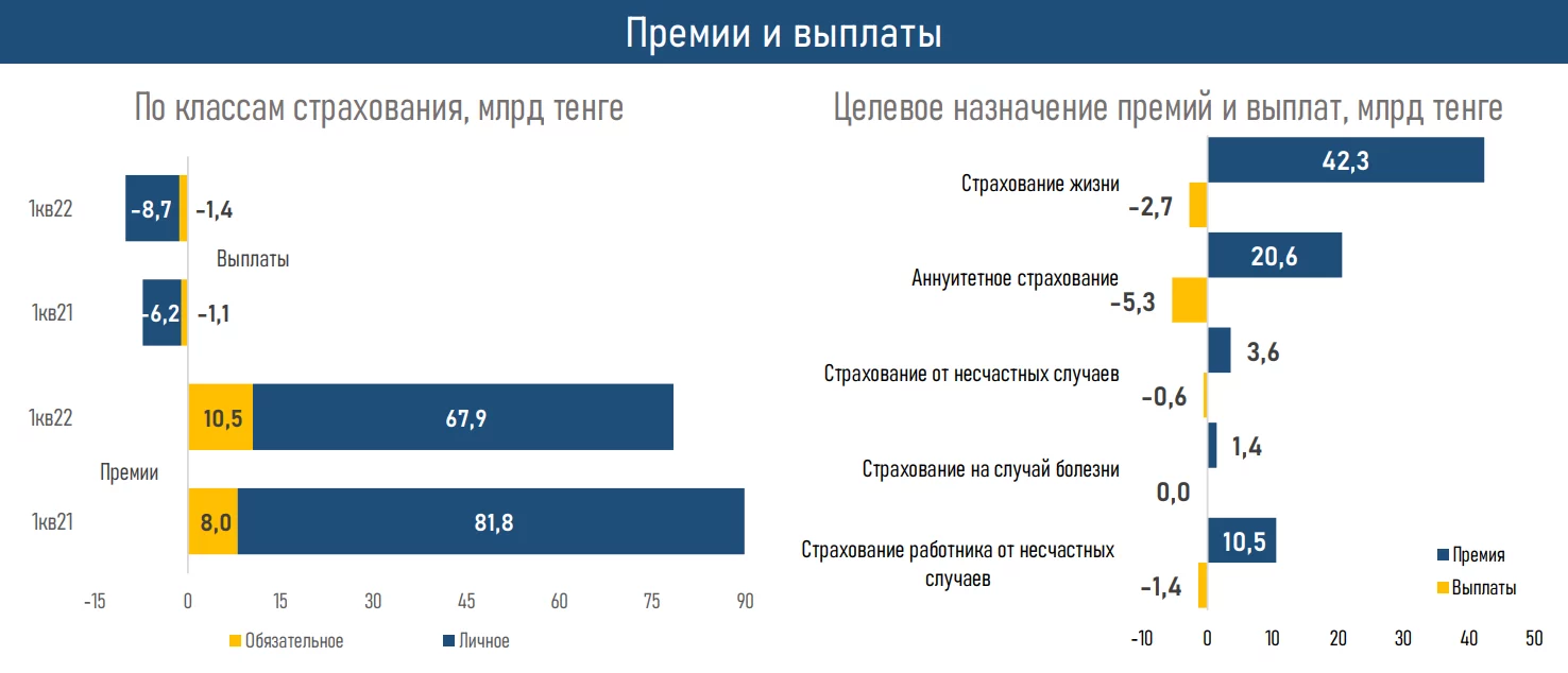 Изображение 5 для Рынок страхования жизни после прошлогоднего бума пенсионных аннуитетов вышел на плато.