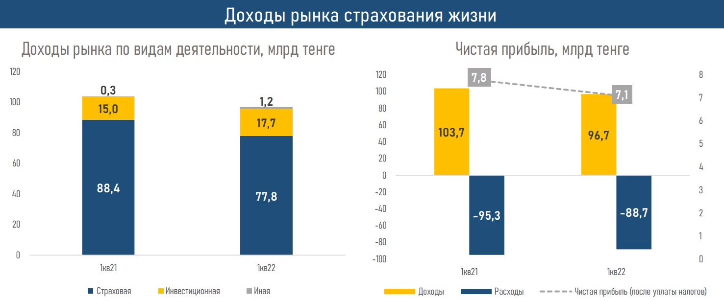 Изображение 6 для Рынок страхования жизни после прошлогоднего бума пенсионных аннуитетов вышел на плато.