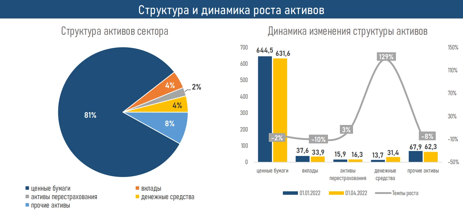 Изображение 3 для Рынок страхования жизни после прошлогоднего бума пенсионных аннуитетов вышел на плато.