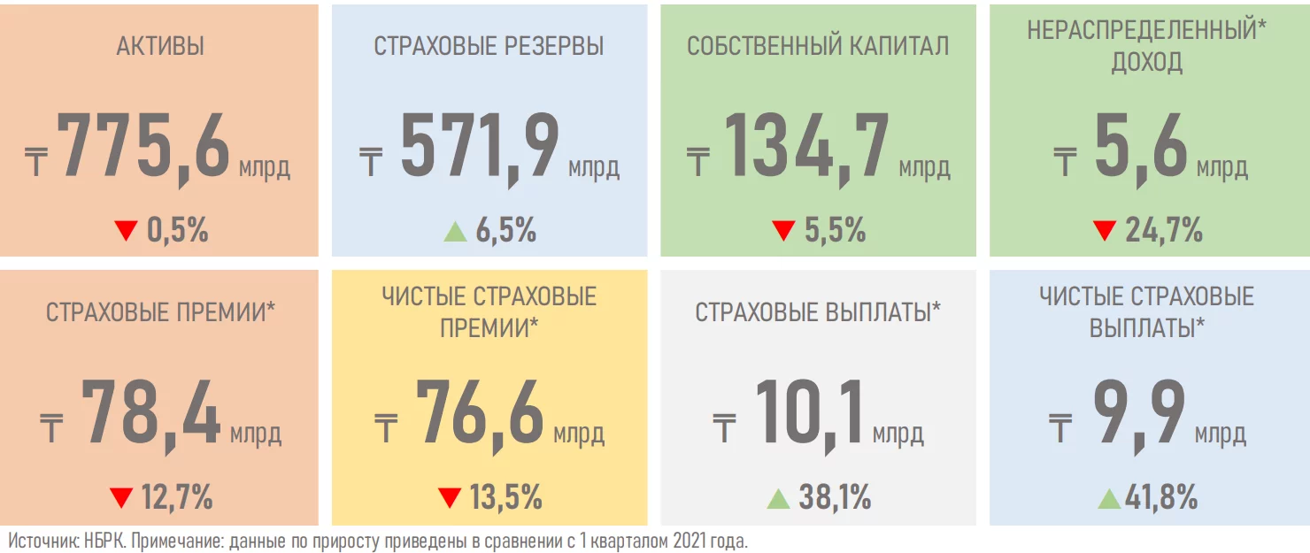 Изображение 1 для Рынок страхования жизни после прошлогоднего бума пенсионных аннуитетов вышел на плато.