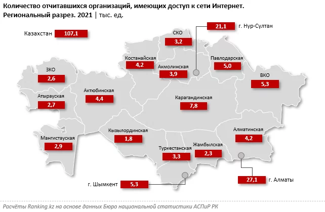 Изображение 6 для Более 16% предприятий страны, имеющих доступ к интернету, используют низкоскоростные стандартные модемы или узкополосное подключение к ISDN.