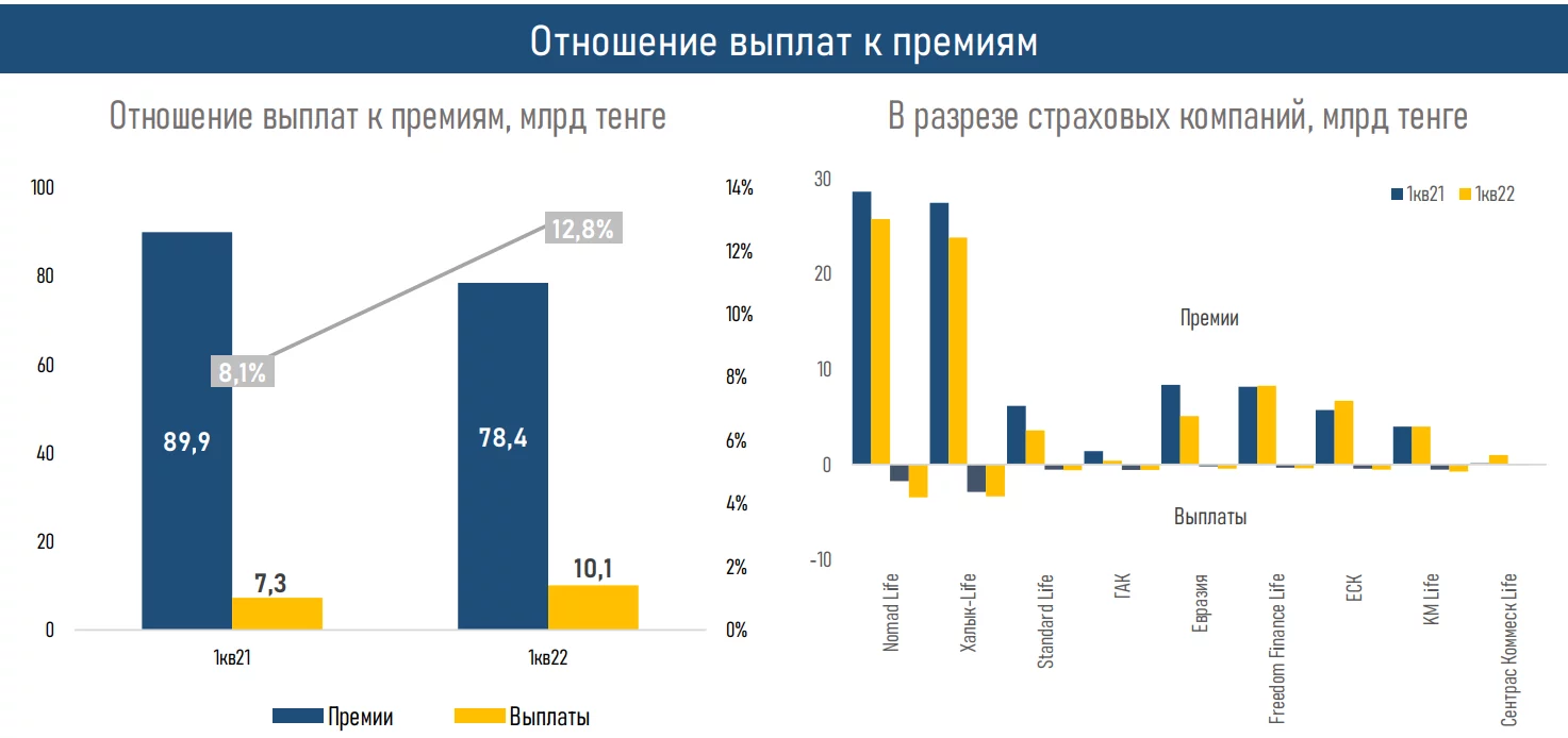 Изображение 4 для Рынок страхования жизни после прошлогоднего бума пенсионных аннуитетов вышел на плато.