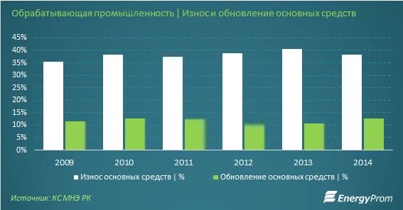 Изображение 6 для Обрабатывающие предприятия ускоряют обновление своих мощностей в 2016 году