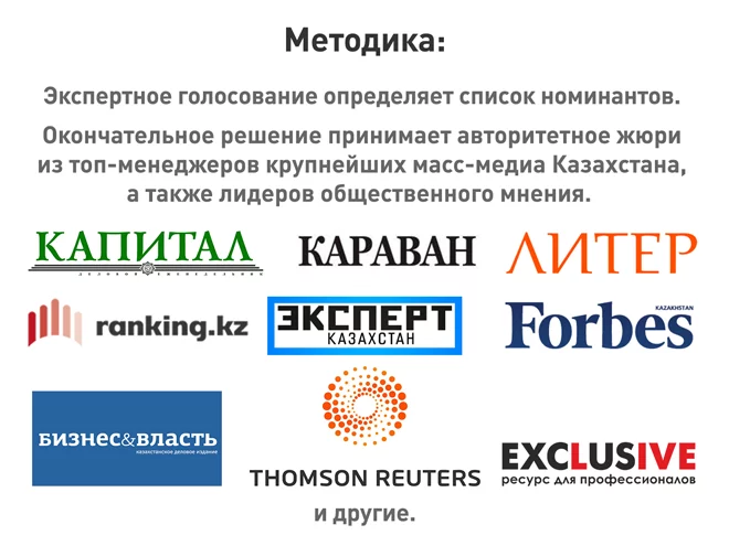 Изображение 7 для Почему казахстанских компаний нет на репутационной карте мира?
