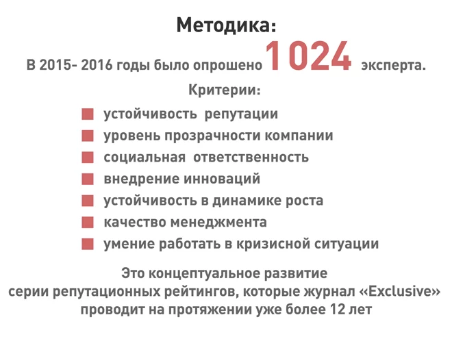 Изображение 8 для Почему казахстанских компаний нет на репутационной карте мира?