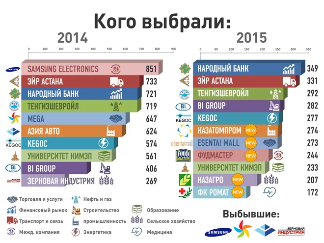 Изображение 9 для Почему казахстанских компаний нет на репутационной карте мира?