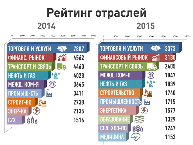 Изображение 10 для Почему казахстанских компаний нет на репутационной карте мира?