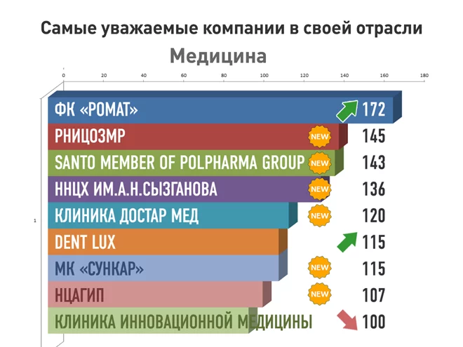 Изображение 16 для Почему казахстанских компаний нет на репутационной карте мира?